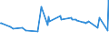 KN 02075561 /Exporte /Einheit = Preise (Euro/Tonne) /Partnerland: Arabische Emirate /Meldeland: Eur27_2020 /02075561:Schenkel und Teile Davon, von Gänsen `hausgeflügel`, Unentbeint, Gefroren