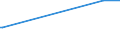 KN 02075561 /Exporte /Einheit = Preise (Euro/Tonne) /Partnerland: Afghanistan /Meldeland: Eur27_2020 /02075561:Schenkel und Teile Davon, von Gänsen `hausgeflügel`, Unentbeint, Gefroren