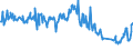 KN 02075561 /Exporte /Einheit = Preise (Euro/Tonne) /Partnerland: Hongkong /Meldeland: Eur27_2020 /02075561:Schenkel und Teile Davon, von Gänsen `hausgeflügel`, Unentbeint, Gefroren