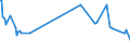 KN 02075571 /Exporte /Einheit = Preise (Euro/Tonne) /Partnerland: Deutschland /Meldeland: Eur27_2020 /02075571:Rümpfe von Gänsen `hausgeflügel`, Unentbeint, Gefroren