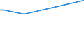 KN 02075571 /Exporte /Einheit = Preise (Euro/Tonne) /Partnerland: Schweiz /Meldeland: Eur27_2020 /02075571:Rümpfe von Gänsen `hausgeflügel`, Unentbeint, Gefroren