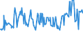 KN 02075571 /Exporte /Einheit = Preise (Euro/Tonne) /Partnerland: Intra-eur /Meldeland: Eur27_2020 /02075571:Rümpfe von Gänsen `hausgeflügel`, Unentbeint, Gefroren