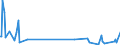 KN 02075571 /Exporte /Einheit = Mengen in Tonnen /Partnerland: Deutschland /Meldeland: Eur27_2020 /02075571:Rümpfe von Gänsen `hausgeflügel`, Unentbeint, Gefroren