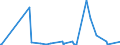 KN 02075571 /Exporte /Einheit = Mengen in Tonnen /Partnerland: Extra-eur /Meldeland: Eur27_2020 /02075571:Rümpfe von Gänsen `hausgeflügel`, Unentbeint, Gefroren