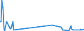 KN 02075571 /Exporte /Einheit = Werte in 1000 Euro /Partnerland: Deutschland /Meldeland: Eur27_2020 /02075571:Rümpfe von Gänsen `hausgeflügel`, Unentbeint, Gefroren