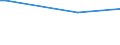 KN 02075571 /Exporte /Einheit = Werte in 1000 Euro /Partnerland: Nicht Ermittelte Laender Extra /Meldeland: Europäische Union /02075571:Rümpfe von Gänsen `hausgeflügel`, Unentbeint, Gefroren