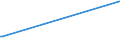 KN 02075571 /Importe /Einheit = Preise (Euro/Tonne) /Partnerland: Ver.koenigreich /Meldeland: Europäische Union /02075571:Rümpfe von Gänsen `hausgeflügel`, Unentbeint, Gefroren