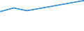 KN 02075571 /Importe /Einheit = Preise (Euro/Tonne) /Partnerland: Daenemark /Meldeland: Eur27_2020 /02075571:Rümpfe von Gänsen `hausgeflügel`, Unentbeint, Gefroren