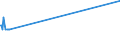 KN 02075571 /Importe /Einheit = Preise (Euro/Tonne) /Partnerland: Oesterreich /Meldeland: Eur27_2020 /02075571:Rümpfe von Gänsen `hausgeflügel`, Unentbeint, Gefroren