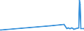 KN 02075581 /Exporte /Einheit = Preise (Euro/Tonne) /Partnerland: Niederlande /Meldeland: Eur27_2020 /02075581:Teile von Gänsen `hausgeflügel`, Unentbeint, Gefroren, A.n.g.