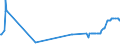 KN 02075581 /Exporte /Einheit = Preise (Euro/Tonne) /Partnerland: Belgien /Meldeland: Eur27_2020 /02075581:Teile von Gänsen `hausgeflügel`, Unentbeint, Gefroren, A.n.g.