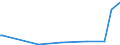 KN 02075581 /Exporte /Einheit = Preise (Euro/Tonne) /Partnerland: Oesterreich /Meldeland: Eur27_2020 /02075581:Teile von Gänsen `hausgeflügel`, Unentbeint, Gefroren, A.n.g.