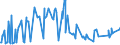 KN 02075581 /Exporte /Einheit = Preise (Euro/Tonne) /Partnerland: Hongkong /Meldeland: Eur27_2020 /02075581:Teile von Gänsen `hausgeflügel`, Unentbeint, Gefroren, A.n.g.