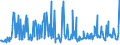 KN 02075581 /Exporte /Einheit = Preise (Euro/Tonne) /Partnerland: Intra-eur /Meldeland: Eur27_2020 /02075581:Teile von Gänsen `hausgeflügel`, Unentbeint, Gefroren, A.n.g.