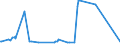 KN 02075595 /Exporte /Einheit = Preise (Euro/Tonne) /Partnerland: Niederlande /Meldeland: Eur27_2020 /02075595:Lebern von Gänsen `hausgeflügel`, Gefroren (Ausg. Fettlebern)