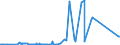 KN 02075595 /Exporte /Einheit = Preise (Euro/Tonne) /Partnerland: Italien /Meldeland: Eur27_2020 /02075595:Lebern von Gänsen `hausgeflügel`, Gefroren (Ausg. Fettlebern)