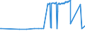 KN 02075595 /Exporte /Einheit = Preise (Euro/Tonne) /Partnerland: Daenemark /Meldeland: Eur27_2020 /02075595:Lebern von Gänsen `hausgeflügel`, Gefroren (Ausg. Fettlebern)