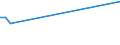 KN 02075595 /Exporte /Einheit = Preise (Euro/Tonne) /Partnerland: Norwegen /Meldeland: Europäische Union /02075595:Lebern von Gänsen `hausgeflügel`, Gefroren (Ausg. Fettlebern)