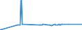 KN 02075595 /Exporte /Einheit = Preise (Euro/Tonne) /Partnerland: Schweden /Meldeland: Eur27_2020 /02075595:Lebern von Gänsen `hausgeflügel`, Gefroren (Ausg. Fettlebern)