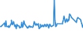 KN 02075595 /Exporte /Einheit = Preise (Euro/Tonne) /Partnerland: Oesterreich /Meldeland: Eur27_2020 /02075595:Lebern von Gänsen `hausgeflügel`, Gefroren (Ausg. Fettlebern)