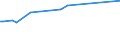 KN 02075595 /Exporte /Einheit = Preise (Euro/Tonne) /Partnerland: Litauen /Meldeland: Europäische Union /02075595:Lebern von Gänsen `hausgeflügel`, Gefroren (Ausg. Fettlebern)