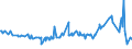 KN 02075595 /Exporte /Einheit = Preise (Euro/Tonne) /Partnerland: Tschechien /Meldeland: Eur27_2020 /02075595:Lebern von Gänsen `hausgeflügel`, Gefroren (Ausg. Fettlebern)