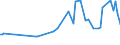 KN 02075595 /Exporte /Einheit = Preise (Euro/Tonne) /Partnerland: Ungarn /Meldeland: Eur27_2020 /02075595:Lebern von Gänsen `hausgeflügel`, Gefroren (Ausg. Fettlebern)