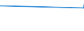 KN 02075595 /Exporte /Einheit = Preise (Euro/Tonne) /Partnerland: Kroatien /Meldeland: Europäische Union /02075595:Lebern von Gänsen `hausgeflügel`, Gefroren (Ausg. Fettlebern)