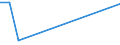 KN 02075595 /Exporte /Einheit = Preise (Euro/Tonne) /Partnerland: Philippinen /Meldeland: Europäische Union /02075595:Lebern von Gänsen `hausgeflügel`, Gefroren (Ausg. Fettlebern)