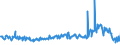 KN 02075595 /Exporte /Einheit = Preise (Euro/Tonne) /Partnerland: Intra-eur /Meldeland: Eur27_2020 /02075595:Lebern von Gänsen `hausgeflügel`, Gefroren (Ausg. Fettlebern)