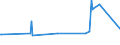 KN 02076021 /Exporte /Einheit = Preise (Euro/Tonne) /Partnerland: Oesterreich /Meldeland: Eur27_2020 /02076021:Hälften Oder Viertel von Perlhühnern `hausgeflügel`, Frisch, Gekühlt Oder Gefroren