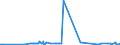 KN 02076021 /Exporte /Einheit = Preise (Euro/Tonne) /Partnerland: Extra-eur /Meldeland: Eur27_2020 /02076021:Hälften Oder Viertel von Perlhühnern `hausgeflügel`, Frisch, Gekühlt Oder Gefroren