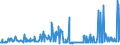 KN 02076031 /Exporte /Einheit = Preise (Euro/Tonne) /Partnerland: Intra-eur /Meldeland: Eur27_2020 /02076031:Flügel, Ganz, von Perlhühnern `hausgeflügel`, Frisch, Gekühlt Oder Gefroren