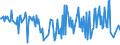 KN 02076061 /Exporte /Einheit = Preise (Euro/Tonne) /Partnerland: Polen /Meldeland: Eur27_2020 /02076061:Schenkel und Teile Davon, von Perlhühnern `hausgeflügel`, Unentbeint, Frisch, Gekühlt Oder Gefroren