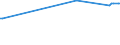 KN 02076061 /Exporte /Einheit = Preise (Euro/Tonne) /Partnerland: Slowakei /Meldeland: Europäische Union /02076061:Schenkel und Teile Davon, von Perlhühnern `hausgeflügel`, Unentbeint, Frisch, Gekühlt Oder Gefroren