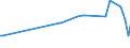 KN 02076061 /Exporte /Einheit = Preise (Euro/Tonne) /Partnerland: Slowenien /Meldeland: Eur27_2020 /02076061:Schenkel und Teile Davon, von Perlhühnern `hausgeflügel`, Unentbeint, Frisch, Gekühlt Oder Gefroren