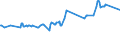 KN 02076061 /Exporte /Einheit = Preise (Euro/Tonne) /Partnerland: Kroatien /Meldeland: Eur27_2020 /02076061:Schenkel und Teile Davon, von Perlhühnern `hausgeflügel`, Unentbeint, Frisch, Gekühlt Oder Gefroren