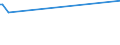 KN 02076061 /Exporte /Einheit = Preise (Euro/Tonne) /Partnerland: Schiffs/Luftfzg.bed /Meldeland: Europäische Union /02076061:Schenkel und Teile Davon, von Perlhühnern `hausgeflügel`, Unentbeint, Frisch, Gekühlt Oder Gefroren