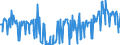 KN 02076061 /Exporte /Einheit = Preise (Euro/Tonne) /Partnerland: Extra-eur /Meldeland: Eur27_2020 /02076061:Schenkel und Teile Davon, von Perlhühnern `hausgeflügel`, Unentbeint, Frisch, Gekühlt Oder Gefroren