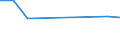 KN 02076091 /Exporte /Einheit = Preise (Euro/Tonne) /Partnerland: Schweiz /Meldeland: Europäische Union /02076091:Lebern von Perlhühnern `hausgeflügel`, Frisch, Gekühlt Oder Gefroren