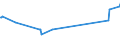 KN 02076091 /Exporte /Einheit = Preise (Euro/Tonne) /Partnerland: Slowakei /Meldeland: Eur27_2020 /02076091:Lebern von Perlhühnern `hausgeflügel`, Frisch, Gekühlt Oder Gefroren