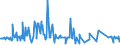 KN 02076091 /Exporte /Einheit = Preise (Euro/Tonne) /Partnerland: Intra-eur /Meldeland: Eur27_2020 /02076091:Lebern von Perlhühnern `hausgeflügel`, Frisch, Gekühlt Oder Gefroren