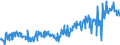 KN 02081010 /Exporte /Einheit = Preise (Euro/Tonne) /Partnerland: Frankreich /Meldeland: Eur27_2020 /02081010:Fleisch und Genießbare Schlachtnebenerzeugnisse von Hauskaninchen, Frisch, Gekühlt Oder Gefroren