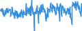 KN 02081010 /Exporte /Einheit = Preise (Euro/Tonne) /Partnerland: Belgien /Meldeland: Eur27_2020 /02081010:Fleisch und Genießbare Schlachtnebenerzeugnisse von Hauskaninchen, Frisch, Gekühlt Oder Gefroren