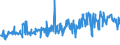 KN 02081010 /Exporte /Einheit = Preise (Euro/Tonne) /Partnerland: Litauen /Meldeland: Eur27_2020 /02081010:Fleisch und Genießbare Schlachtnebenerzeugnisse von Hauskaninchen, Frisch, Gekühlt Oder Gefroren