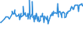 KN 02081010 /Exporte /Einheit = Preise (Euro/Tonne) /Partnerland: Gabun /Meldeland: Eur27_2020 /02081010:Fleisch und Genießbare Schlachtnebenerzeugnisse von Hauskaninchen, Frisch, Gekühlt Oder Gefroren