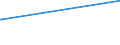 KN 02081010 /Exporte /Einheit = Preise (Euro/Tonne) /Partnerland: S.pierre /Meldeland: Eur27_2020 /02081010:Fleisch und Genießbare Schlachtnebenerzeugnisse von Hauskaninchen, Frisch, Gekühlt Oder Gefroren