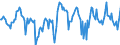 KN 02081011 /Exporte /Einheit = Preise (Euro/Tonne) /Partnerland: Niederlande /Meldeland: Europäische Union /02081011:Fleisch und Genieábare Schlachtnebenerzeugnisse von Hauskaninchen, Frisch Oder Gekhlt