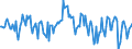 KN 02081011 /Exporte /Einheit = Preise (Euro/Tonne) /Partnerland: Belgien /Meldeland: Europäische Union /02081011:Fleisch und Genieábare Schlachtnebenerzeugnisse von Hauskaninchen, Frisch Oder Gekhlt