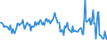 KN 02081011 /Exporte /Einheit = Preise (Euro/Tonne) /Partnerland: Oesterreich /Meldeland: Europäische Union /02081011:Fleisch und Genieábare Schlachtnebenerzeugnisse von Hauskaninchen, Frisch Oder Gekhlt